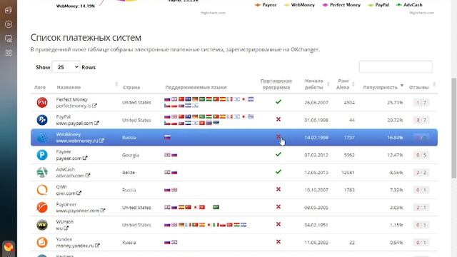 Лучший мониторинг Обменников. Обзор Сервиса OKchanger