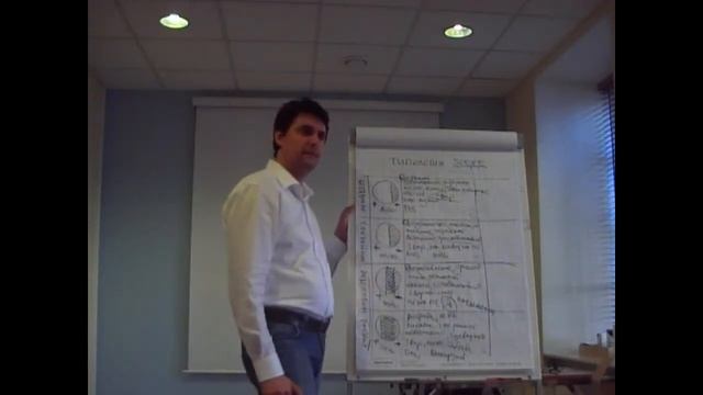 Три вещи, развитие которых откроет перед вами лучшие возможности. Фрагмент тренинга.