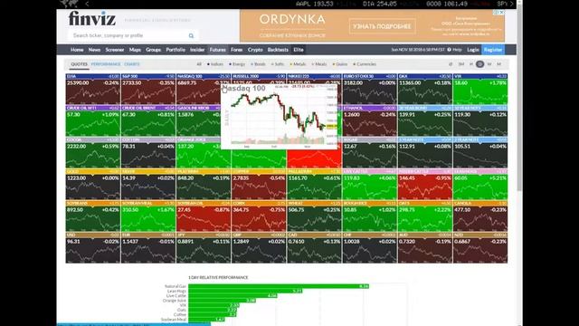 Обзор рынков от ООО “УК Горизонт” на 19.11.2018 смотреть онлайн