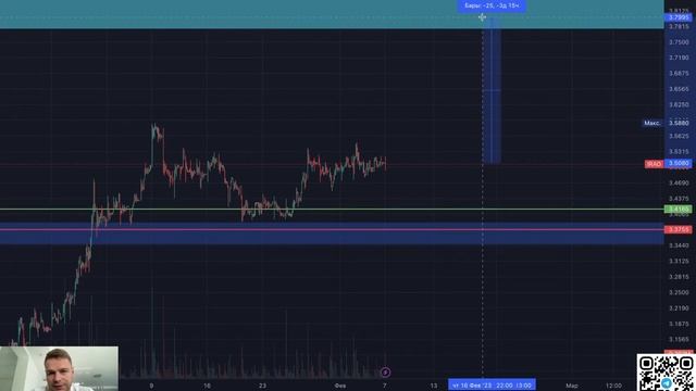 Разбор рынка РФ. Коррекция или только наверх? смотреть онлайн
