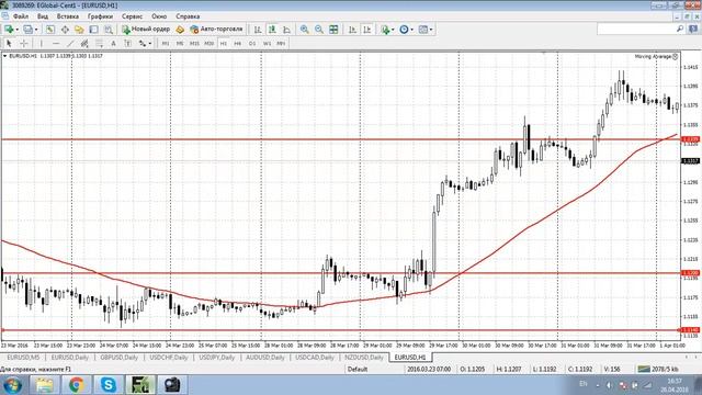Стратегия бинарных опционов «Импульсный разворот» дл смотреть онлайн