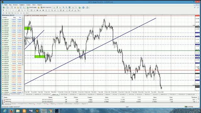 Анализ основных валютных пар за 12.04.17 Часть 1 смотреть онлайн