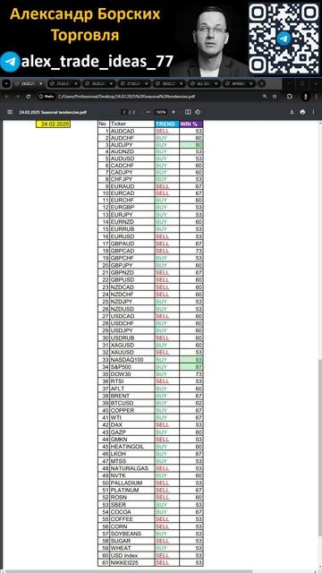 Александр Борских Вероятности на Понедельник 24 Февра? смотреть онлайн