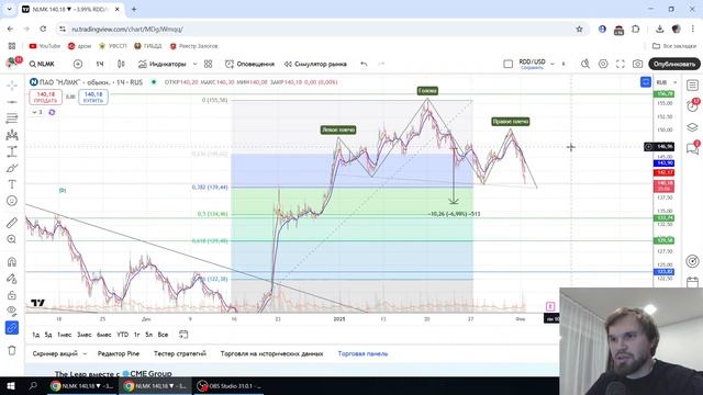 АКЦИЯ НЛМК - ПАДЕНИЕ ТОЛЬКО НАЧАЛОСЬ