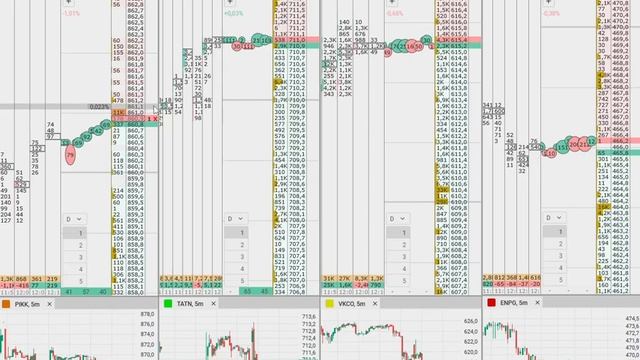 Акция PIKK 2024 04 05 14 09 04, отскок от плотности.