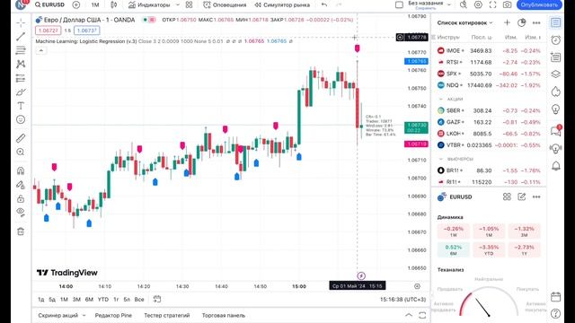 TradingView + Binarium = ЗАРАБОТОК от 3.000 руб. в день ✅ Разбор луч?