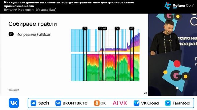Делаем данные на клиентах всегда актуальными: централ смотреть онлайн