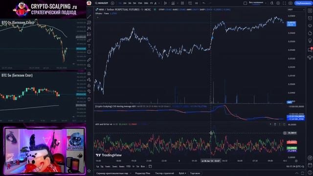 Индикатор TradingView CVD with Moving Average. Стратегический подход #65 смотреть онлайн