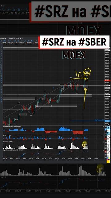 Покупатель на сбербанке выдыхается 27 10 2022