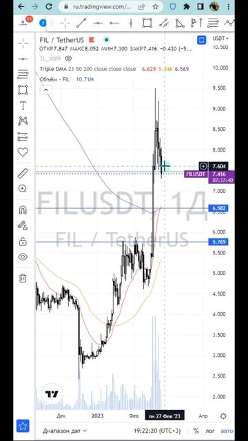 Важные уровни, активные монеты для скальпинга 24.02.23 смотреть онлайн