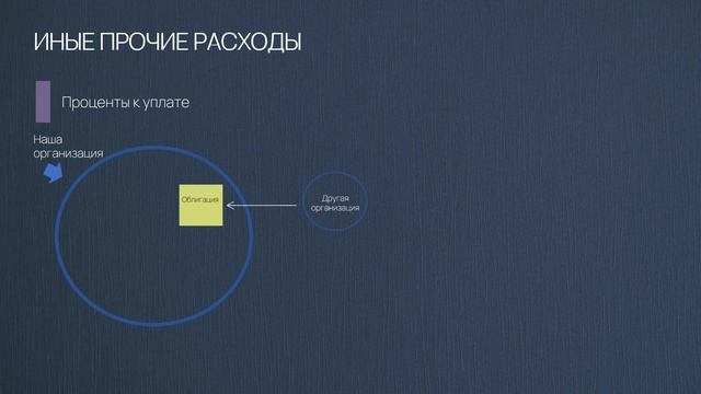 Урок 17. Прочие доходы и расходы смотреть онлайн