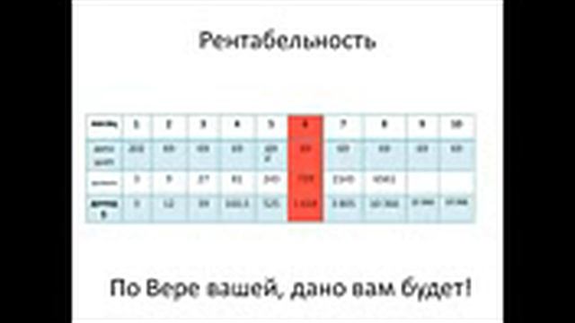 Рентабельность бизнеса c компанией SkinnyBodyCare mp4 смотреть онлайн