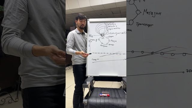 Как не работать и зарабатывать #финансы #деньги #зарп? смотреть онлайн