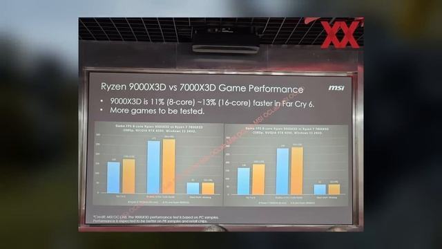 Выход Nvidia Blackwell, в марте RTX 5060, 18 ГБ у 5070, ждем Ryzen 9800X3D