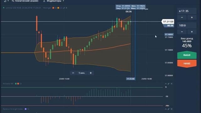 Пример торговли по стратегии "Торговля по новостям" смотреть онлайн