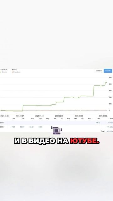 Как я сделал 400% за 4 месяца? Узнай секреты успеха! #инвестиции #трейдинг смотреть онлайн