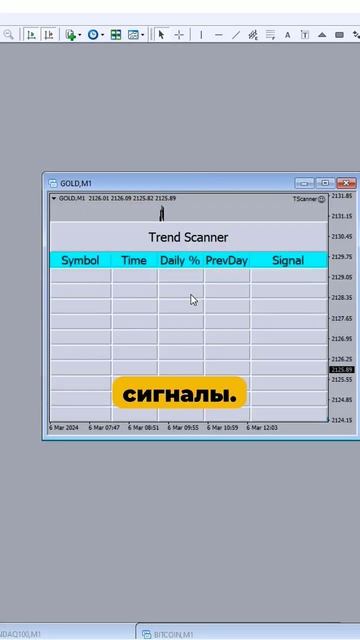 Робот делает технический анализ и находит сигналы #tradi
