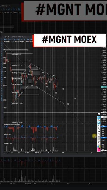 Магнит продолжаю ждать на снижение для большой покупк