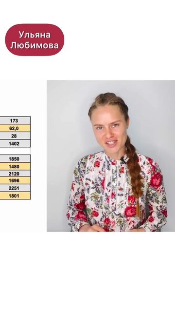 26. Формулы подсчёта калорий не работают! Я ем 1440 вместо смотреть онлайн