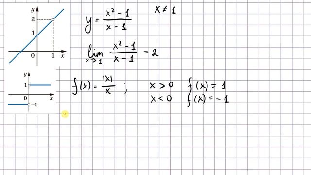 Представление о пределе функции в точке и о непрерывн? смотреть онлайн