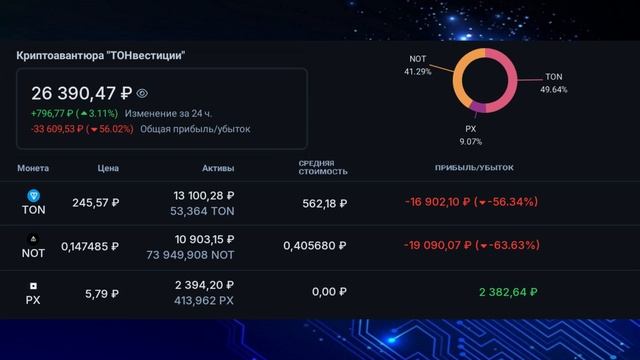 Ежемесячная покупка криптовалюты. Апрель 2025 смотреть онлайн