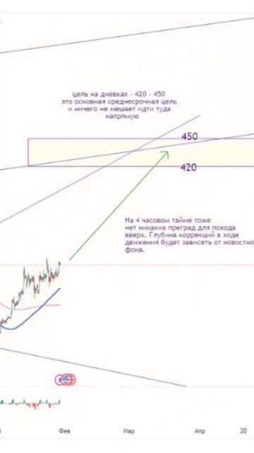 #анализкриптовалют #прогнозкриптовалют #bnb смотреть онлайн
