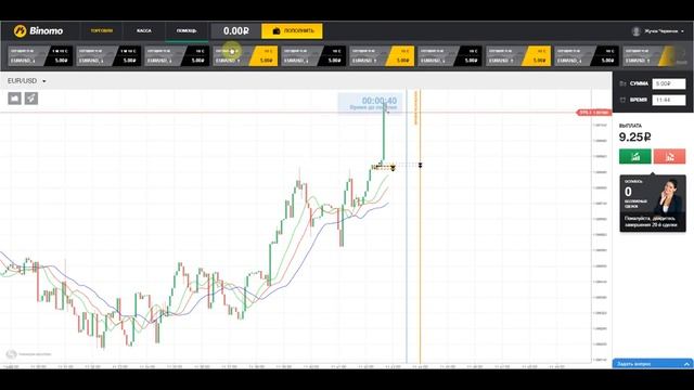 Отзывы о Binomo брокере бинарных опционов биномо