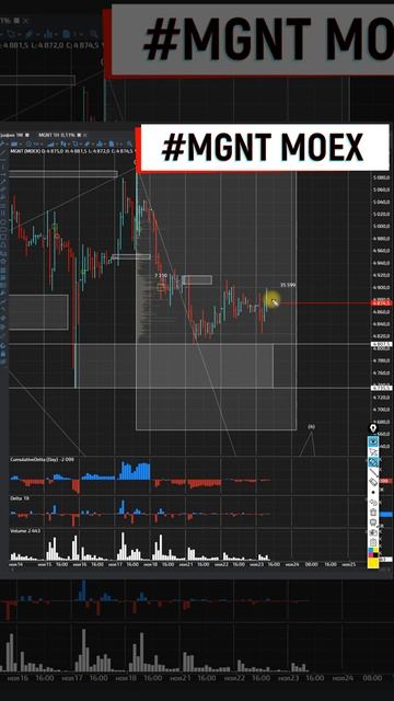 Магнит продолжаю ждать снижения 23 11 2022