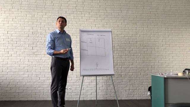 Матрица Важно/Срочно от Саенко. Часть 1