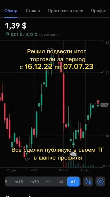 #investing #инвестиции #инвестицииснуля #бкс #бксинвестици смотреть онлайн