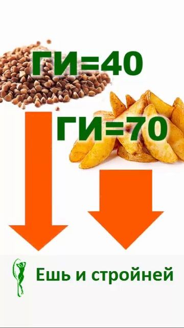 Вред картошки: Картошка – это САХАР. Отказ от картошки смотреть онлайн
