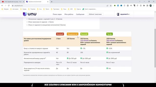 UNU.im - Обзор самой популярной биржи заданий. Проверка и