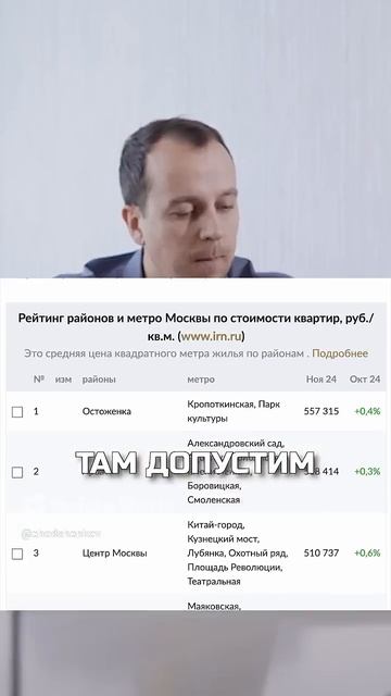 Из за ЭТОГО выросли ставки по аренде #ипотека
