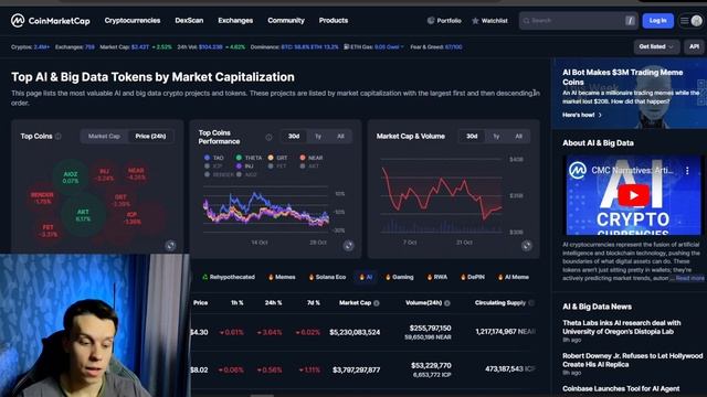 AI сектор обзор.Ии в крипте. Стоит ли покупать FET/TAO/Render/Ai смотреть онлайн