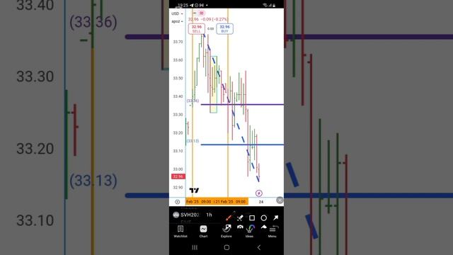 Трейдинг план на 24.02.2025 #trading #мосбиржа #обзор #фьючерсы смотреть онлайн