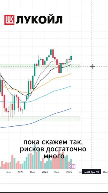 Что интересного в Лукойле? #нефть #бензин #масло #добыч?