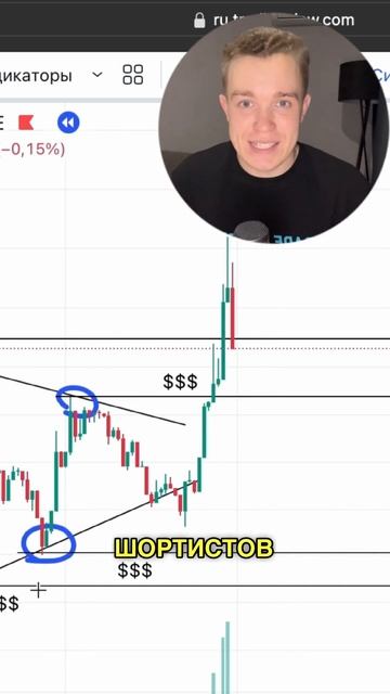 Технический анализ в трейдинге. Треугольники. Почему ? смотреть онлайн