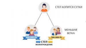 Маркетинг план Атоми