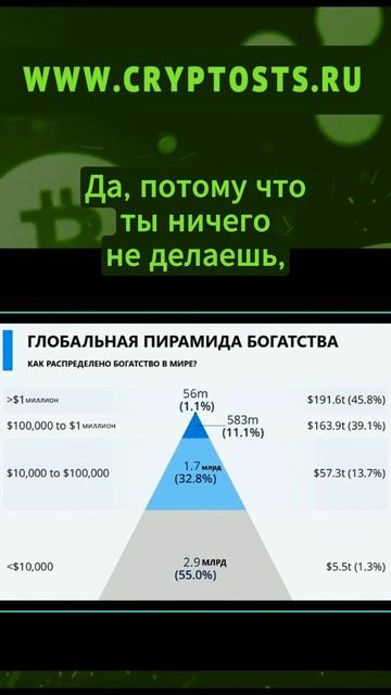В чём самый большой риск в финансах, криптовалюте и, в ? смотреть онлайн