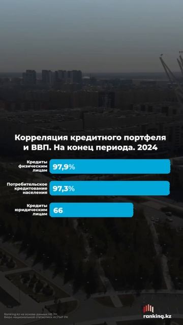 ВВП, потребление и потребкредиты: что двигает вверх эк