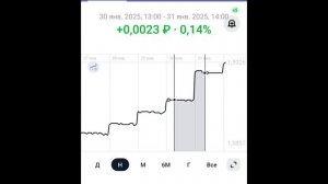 Что выгоднее ВИМ-Ликвидность или ИнвестКопилка броке?