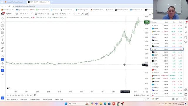 Как понять где справедливая цена актива. Урок номер 12 смотреть онлайн