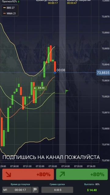 Quotex Квотекс Бинарные Опционы Торговля На Коррекцию Во смотреть онлайн