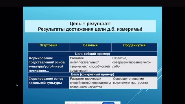 Цель и задачи ДОП. Вебинар для педагогов дополнительного образования. #ЦЕЛЬ И #ЗАДАЧИ #ДОП! смотреть онлайн