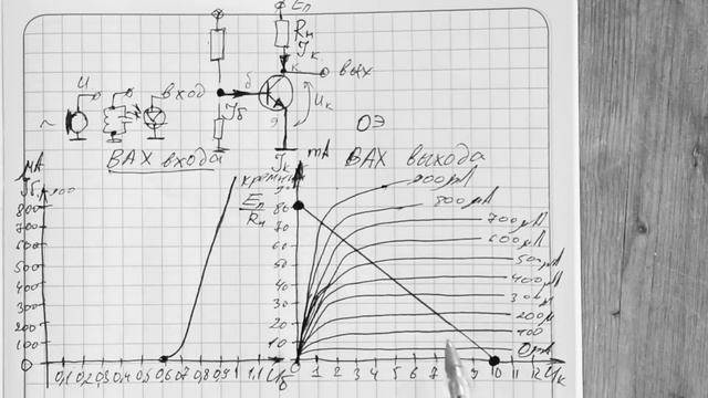 Как задать рабочую точку транзистора. Понятное графическое объяснение за 20 мин смотреть онлайн