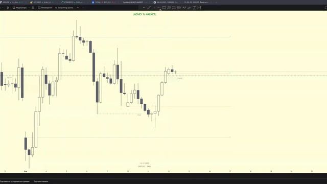 12.02.25 GBPUSD. Фунт особенно красив сегодня. План прост смотреть онлайн