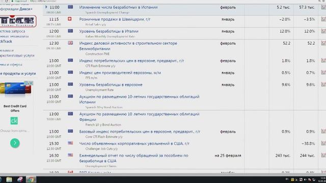 TeleTrade: Утренний обзор, 02.03.2017 – Американский рынок в эй?