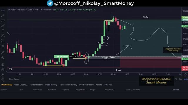 Самый ПРИБЫЛЬНЫЙ трейдинг Смарт Мани 2024. Стратегия дл?