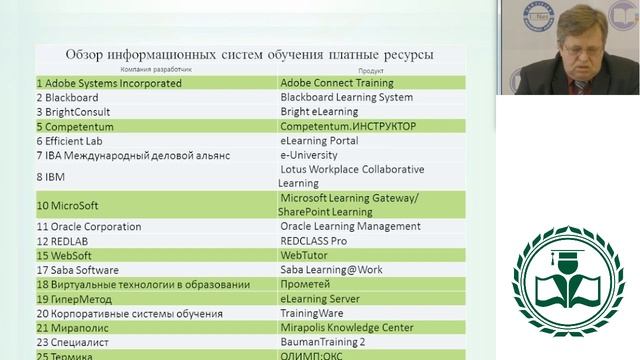 Информационные системы обучения смотреть онлайн