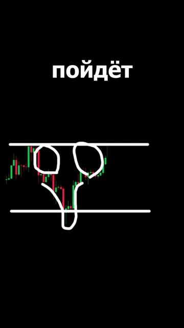 👆🏻Лучшая схема технического анализа графика! Секре? смотреть онлайн